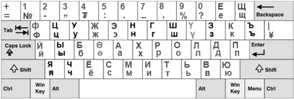 Download Mongolian Cyrillic Keyboard For Mac